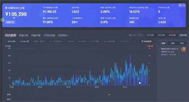 图片[1]-日赚6000+！抖音小时达Ai无人直播躺赚新风口，0门槛吃官方亿级流量！-仙女副业网