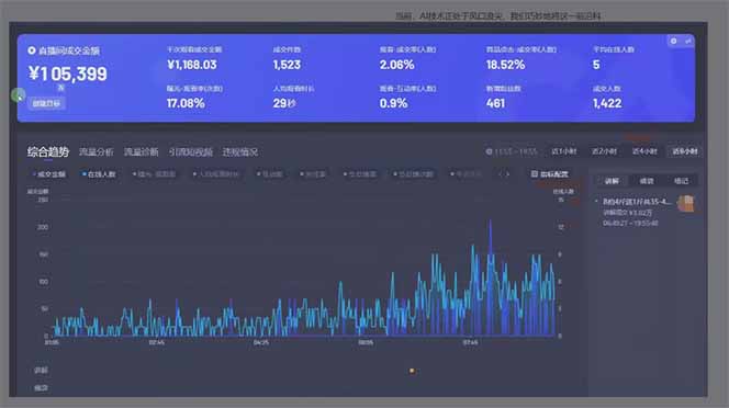 图片[1]-日赚6000+！抖音Ai无人直播躺赚新风口，0门槛吃官方亿级流量！-仙女副业网