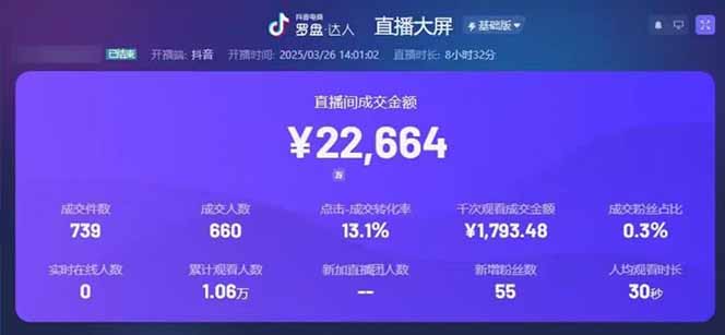 图片[1]-靠不露脸读稿子直播，日入5000+，普通人直播带货的新风口，抖音破价直...-仙女副业网