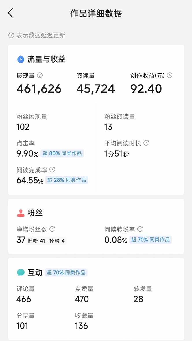 图片[3]-头条号托管躺赚项目，长期稳定，可做五年，每天十分钟，收益几百块-仙女副业网