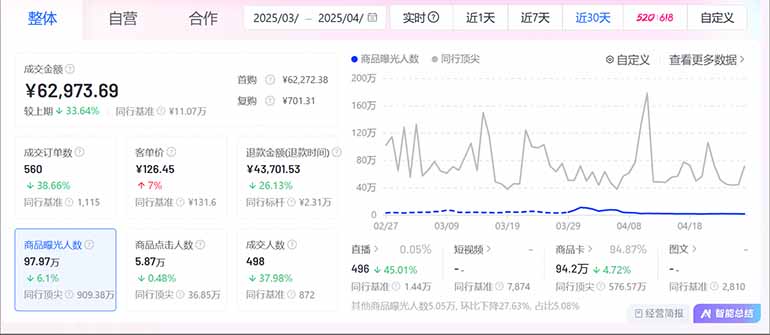 图片[2]-抖音小店全新模式 最新风口，日收入500-5000+！小白简单上手-仙女副业网