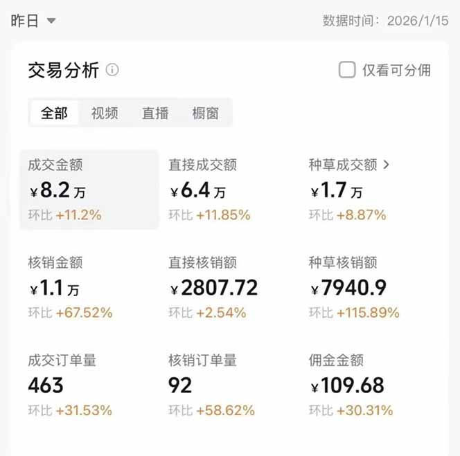 图片[1]-2026带货天花板赛道，不露脸，不直播，一分钟一条作品，单日收益1000+，小白轻松上手-仙女副业网