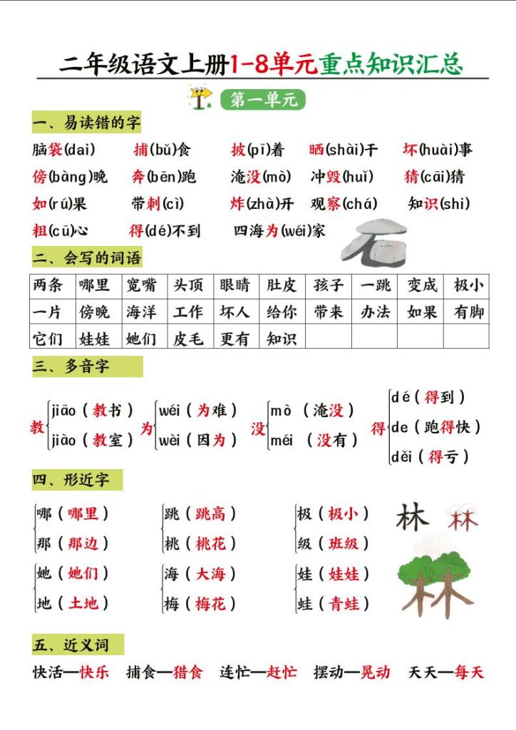 二年级语文上册1-8单元重点知识汇总-资源教程须哥