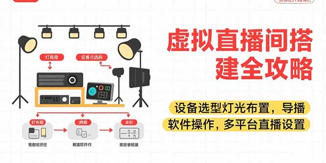 虚拟直播间搭建全攻略，设备选型灯光布置，导播软件操作，多平台直播设置-资源教程须哥