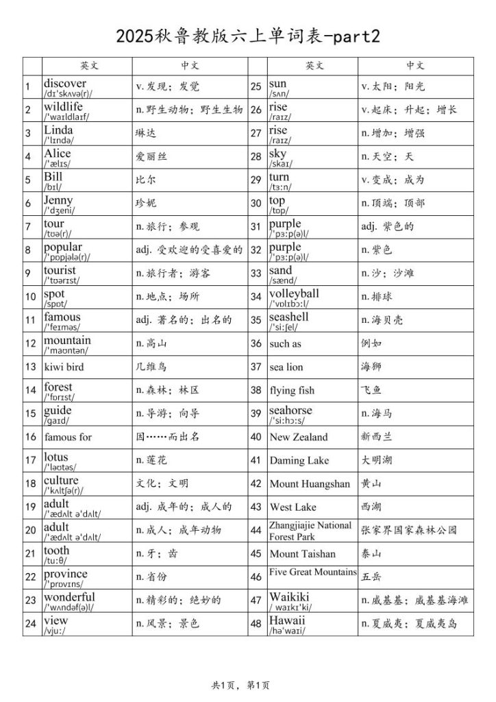 2025秋鲁教版六上英语单词表-part2-资源教程须哥