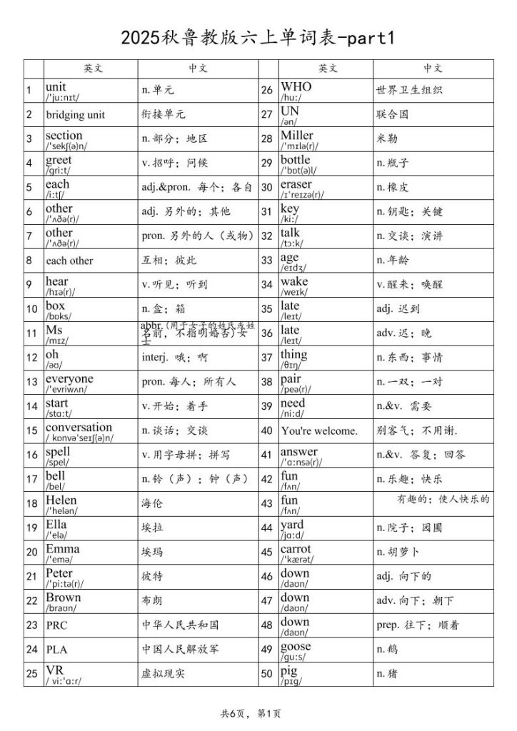 2025秋鲁教版六上英语单词表-part1-资源教程须哥