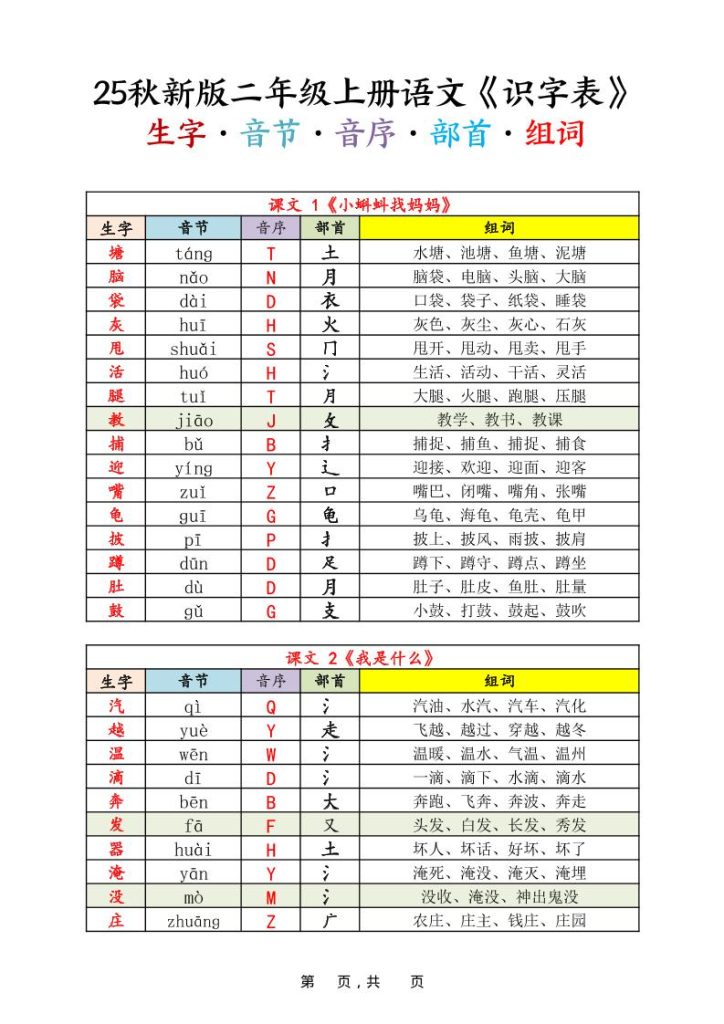 25秋新版二上语文《识字表》生字音节音序部首组词14页-资源教程须哥