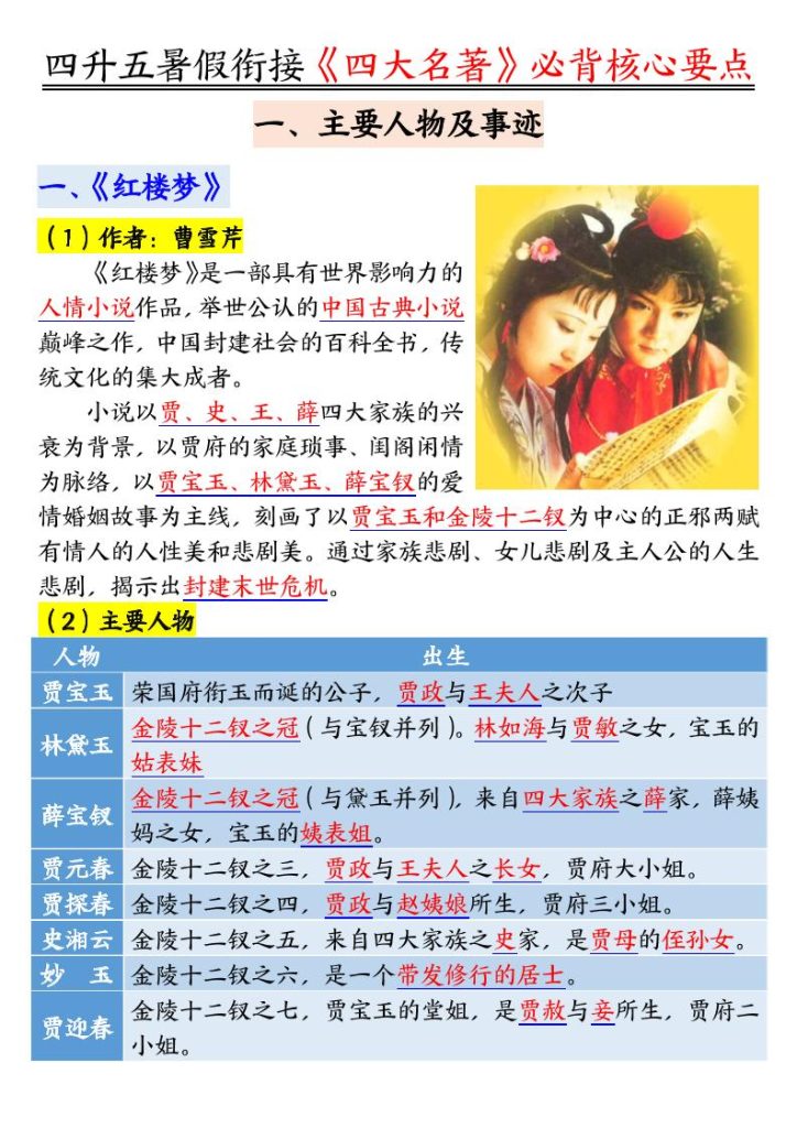 四升五暑假衔接《四大名著》-必背核心要点18页-五上语文-资源教程须哥