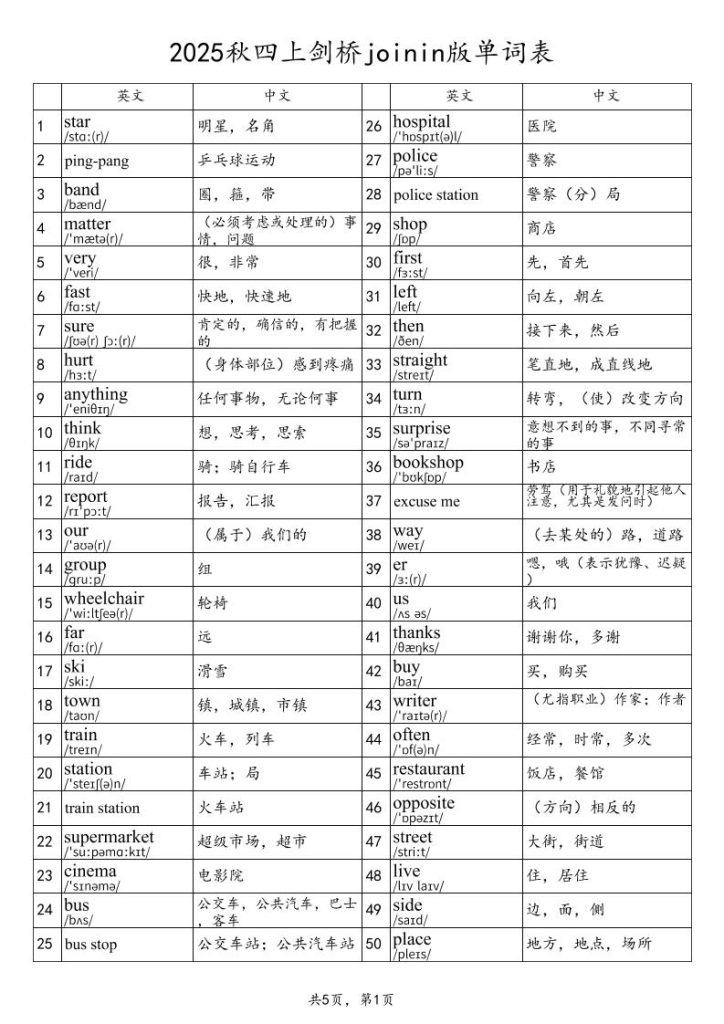 2025秋四上英语剑桥joinin版单词表-资源教程须哥