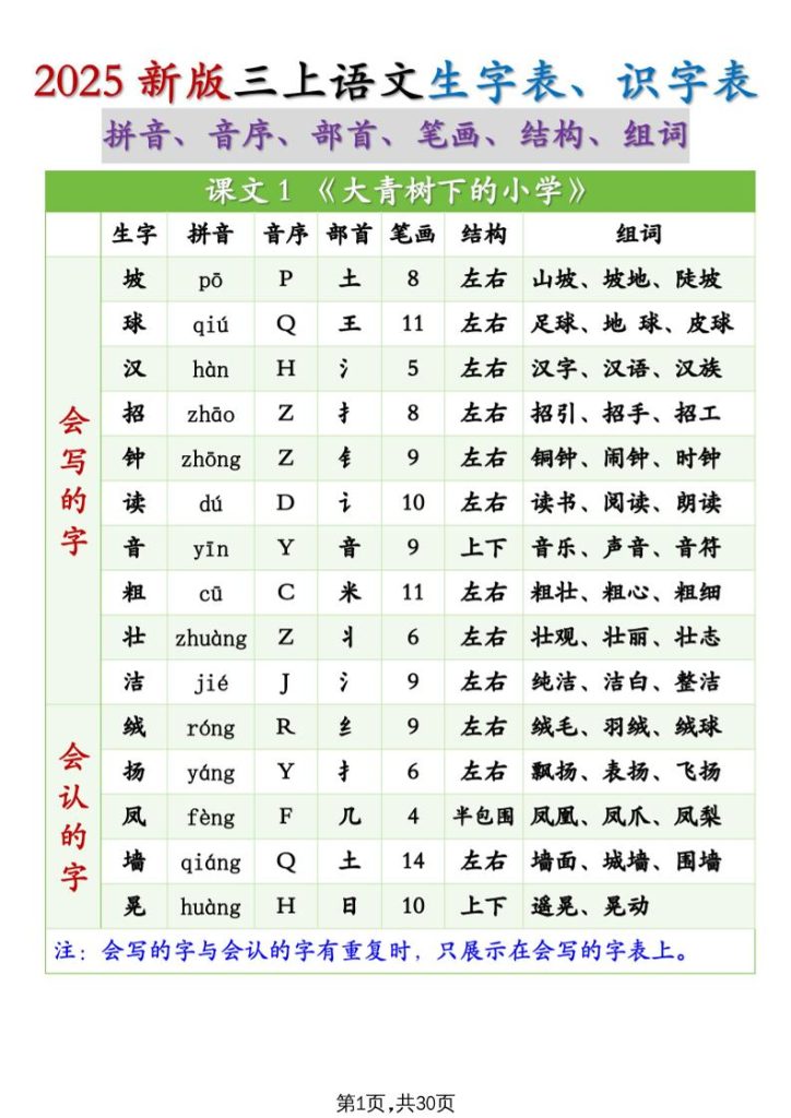 25秋新三上语文生字组词（拼音音序部首笔画结构组词）生字表识字表30页-资源教程须哥