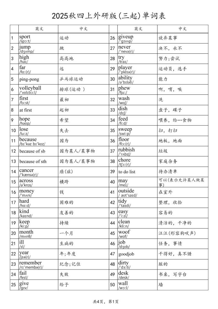 2025秋四上英语外研版(三起)单词表-资源教程须哥