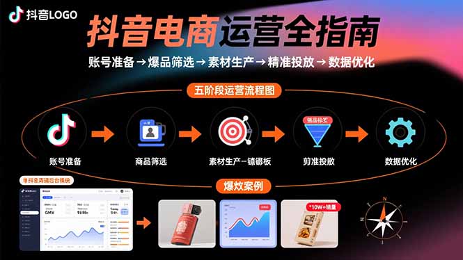 抖音电商运营全指南：账号准备→爆品筛选→素材生产→精准投放→数据优化-资源教程须哥