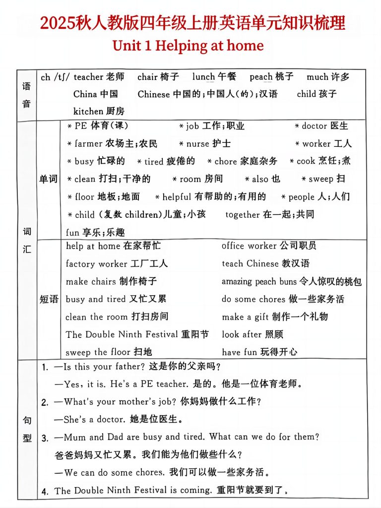 25秋人教版四年级上英语单元知识点汇总(6页)-资源教程须哥