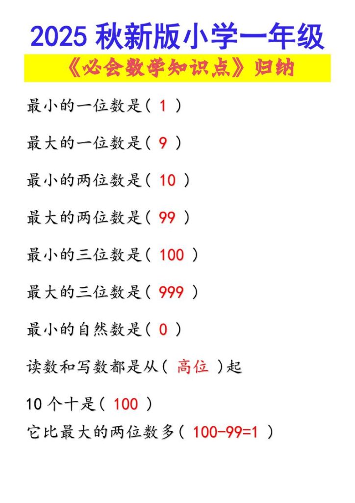 【2025秋新版】小学一年级必会数学知识点！-一上数学-资源教程须哥