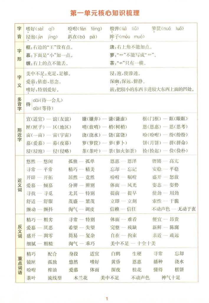25秋五上语文1-8单元核心知识梳理14页-资源教程须哥
