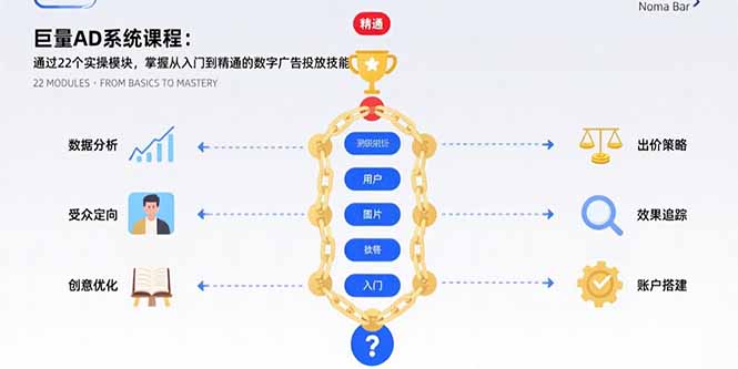 巨量AD系统课程：通过22个实操模块，掌握从入门到精通的数字广告投放技能-资源教程须哥