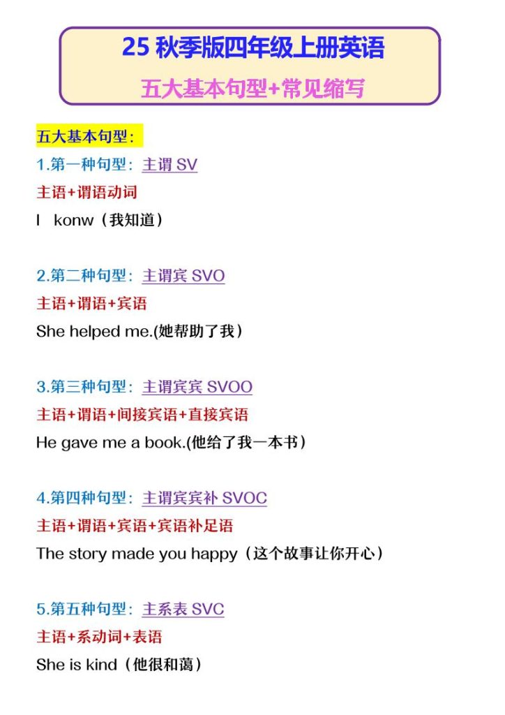 【2025秋新版】四年级上册英语五大基本句型+常见缩写-资源教程须哥