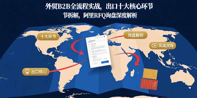 外贸B2B全流程实战，出口十大核心环节拆解，阿里RFQ询盘深度解析-资源教程须哥