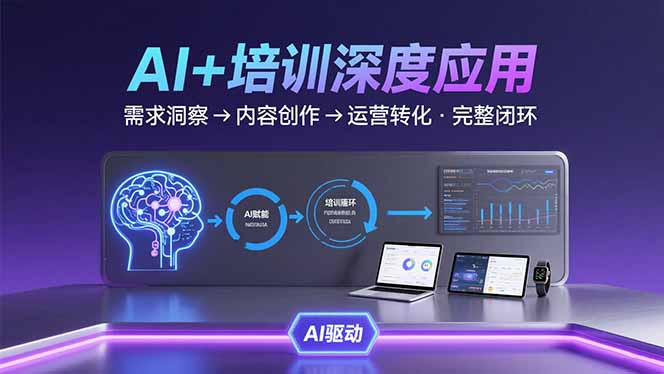AI技术+培训领域深度应用：需求洞察-内容创作-运营转化  的完整闭环-资源教程须哥