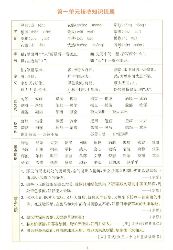 25秋六上语文1-8单元核心知识梳理12页-资源教程须哥