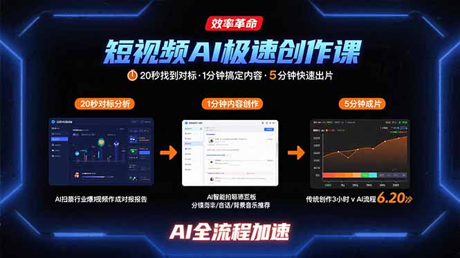 短视频AI极速创作课：20秒找到对标，1分钟搞定内容创作，5分钟快速出片-资源教程须哥