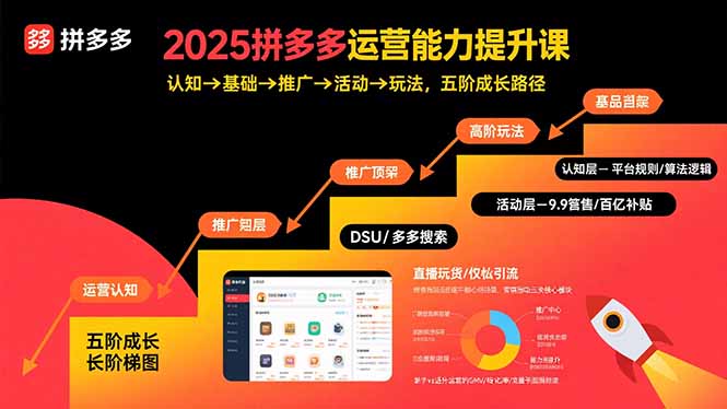2025拼多多运营能力提升课：认知→基础→推广→活动→玩法，五阶成长路径-资源教程须哥