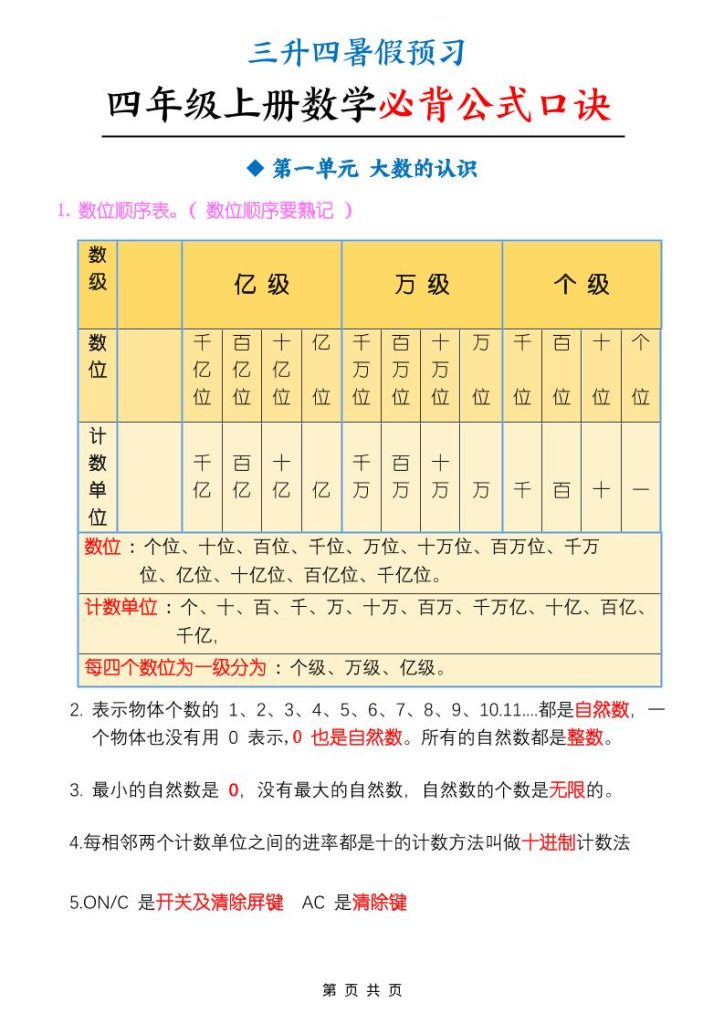 三升四暑假预习四上数学必背公式口诀（9页）-四上数学-资源教程须哥