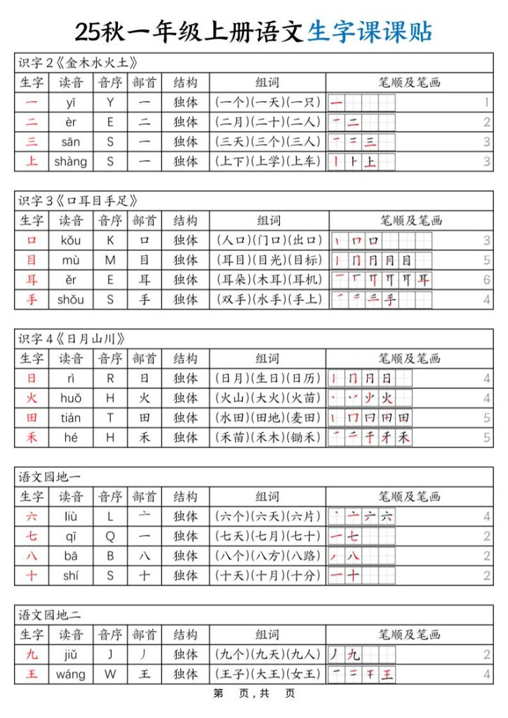 25秋一年级上册语文生字课课贴（6页）-资源教程须哥