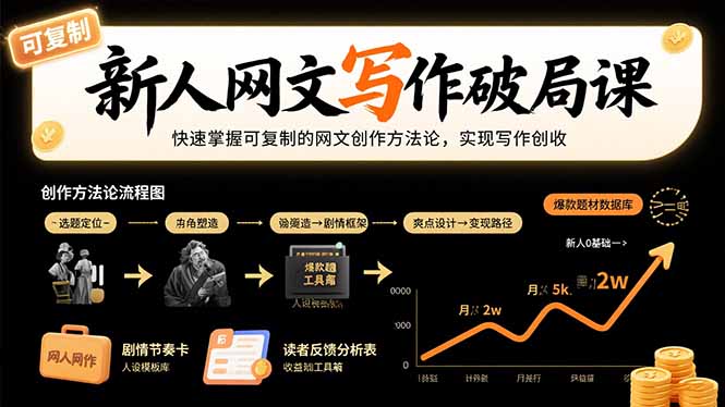 新人网文写作破局课：快速掌握可复制的网文创作方法论，实现写作创收-资源教程须哥