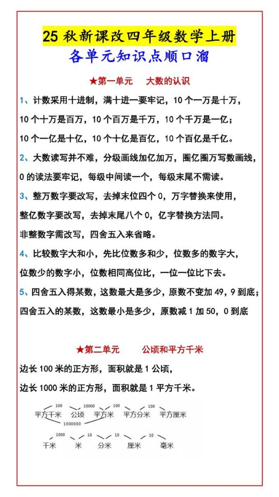 【2025秋新版】四年级数学上册各单元知识点顺口溜-资源教程须哥