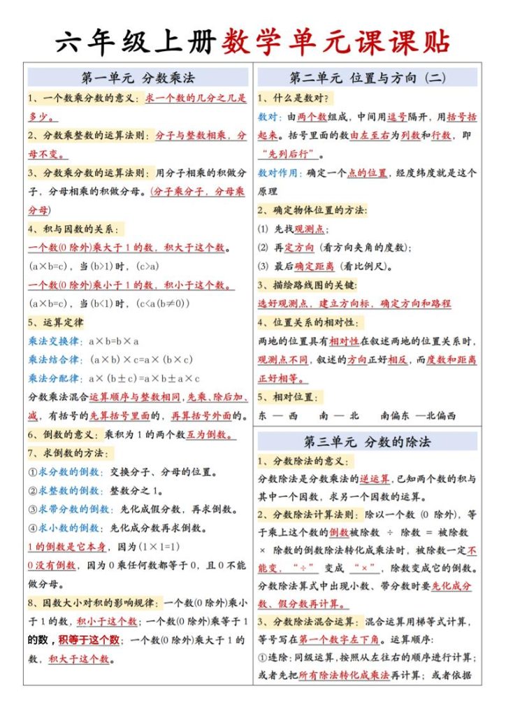 六上人教版数学【单元课课贴】-资源教程须哥