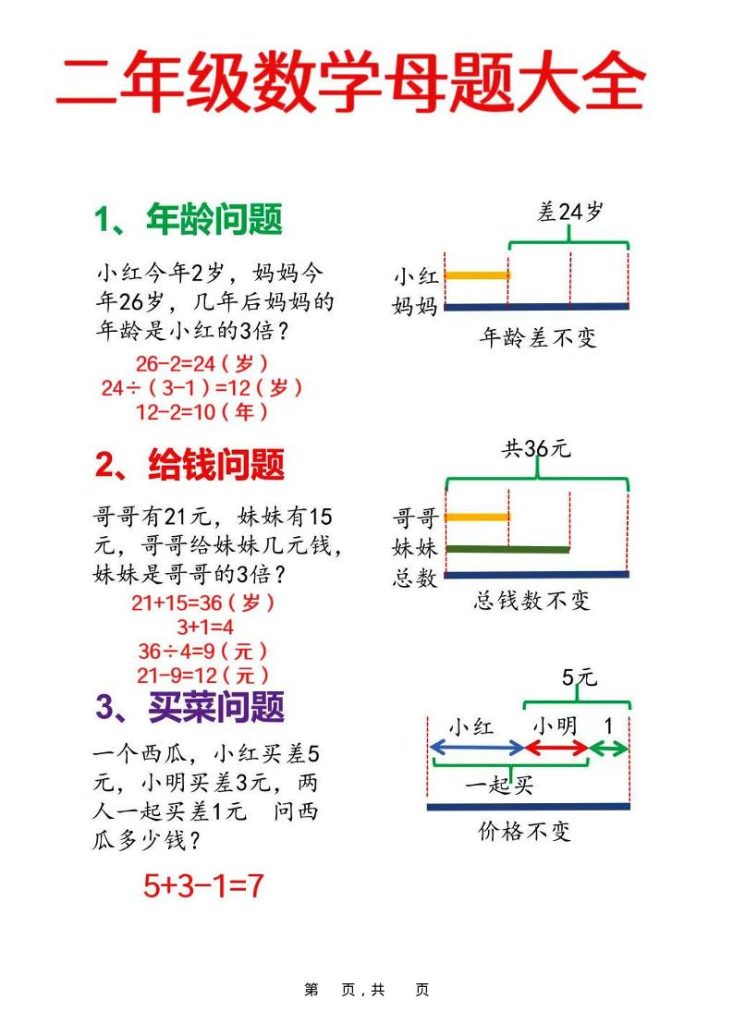 二年级上数学母题大全+必做奥数思维题9套（含答案25页）-资源教程须哥