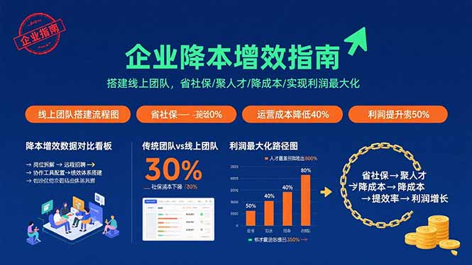 企业降本增效指南：搭建线上团队，省社保/聚人才/降成本/实现利润最大化-资源教程须哥