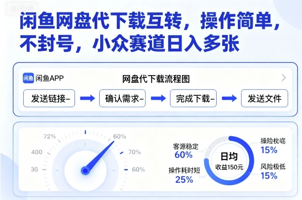 闲鱼网盘代下载互转，操作简单，不封号，小众赛道日入多张-资源教程须哥