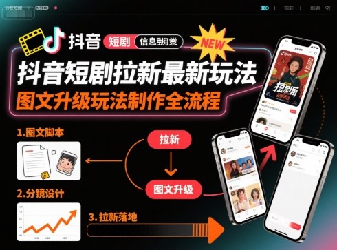 抖音短剧拉新最新玩法之图文升级玩法制作全流程,操作简单,0粉可做-资源教程须哥