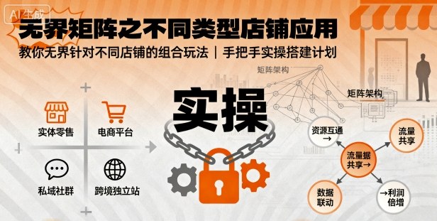 无界矩阵之不同类型店铺应用，教你无界针对不同类型店铺的组合玩法应用，手把手实操搭建计划-资源教程须哥