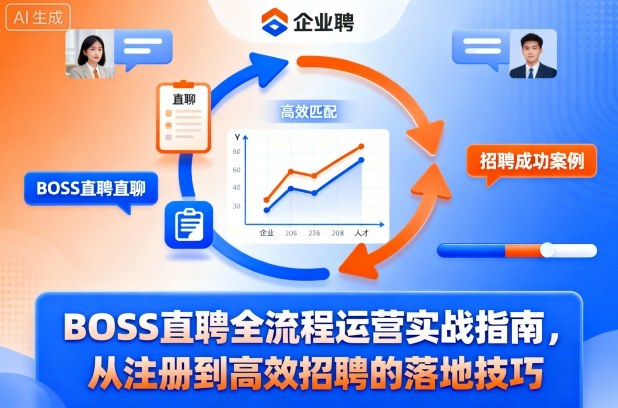 BOSS直聘全流程运营实战指南，从注册到高效招聘的落地技巧-资源教程须哥
