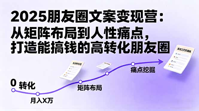 2025朋友圈文案变现营：从矩阵布局到人性痛点，打造能搞钱的高转化朋友圈-资源教程须哥