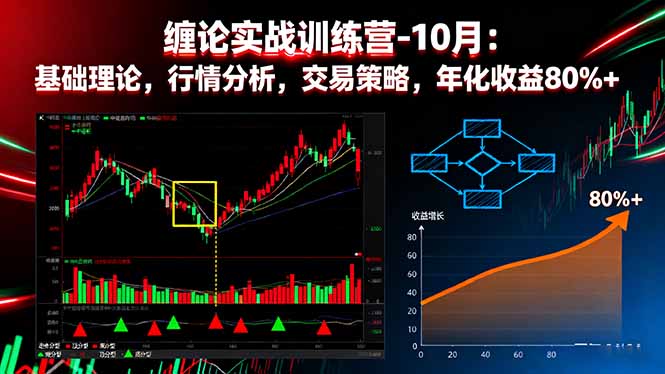 缠论实战训练营-10月：基础理论，行情分析，交易策略，年化收益80%+-资源教程须哥