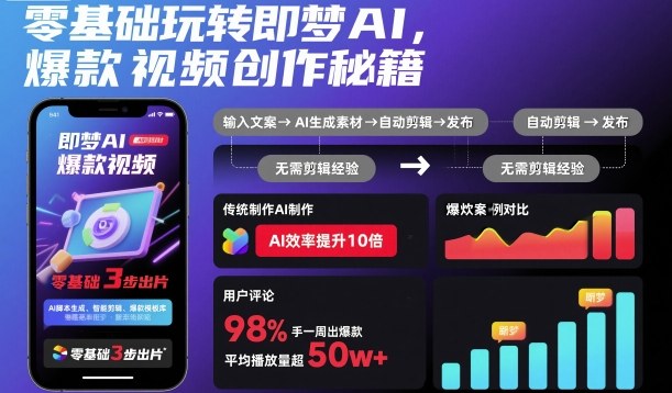 零基础玩转即梦AI，爆款视频创作秘籍-资源教程须哥