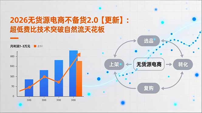 2026无货源电商不备货2.0【更新】：超低费比技术突破自然流天花板，单店月利润1-3万元-资源教程须哥