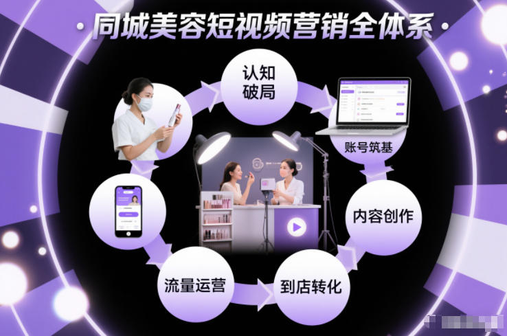 同城美容短视频营销全体系，从认知破局、账号筑基、内容创作、流量运营到到店转化的完整落地体系-资源教程须哥