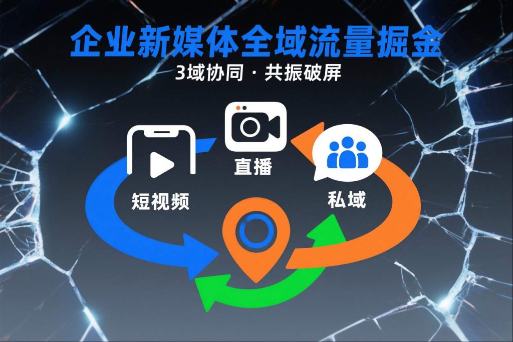 短视频全域商业模式，企业新媒体全域流量掘金，3域协同，共振破屏，短视频-直播-私域-地域-资源教程须哥