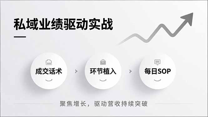 私域业绩驱动实战，成交话术、环节植入、每日SOP，聚焦增长，驱动营收持续突破-资源教程须哥