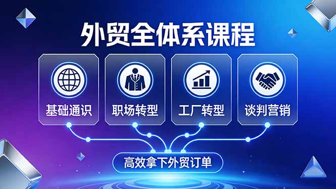 外贸全体系课程：覆盖基础通识+职场转型+工厂转型+谈判营销，一套流程帮你高效拿下外贸订单-资源教程须哥