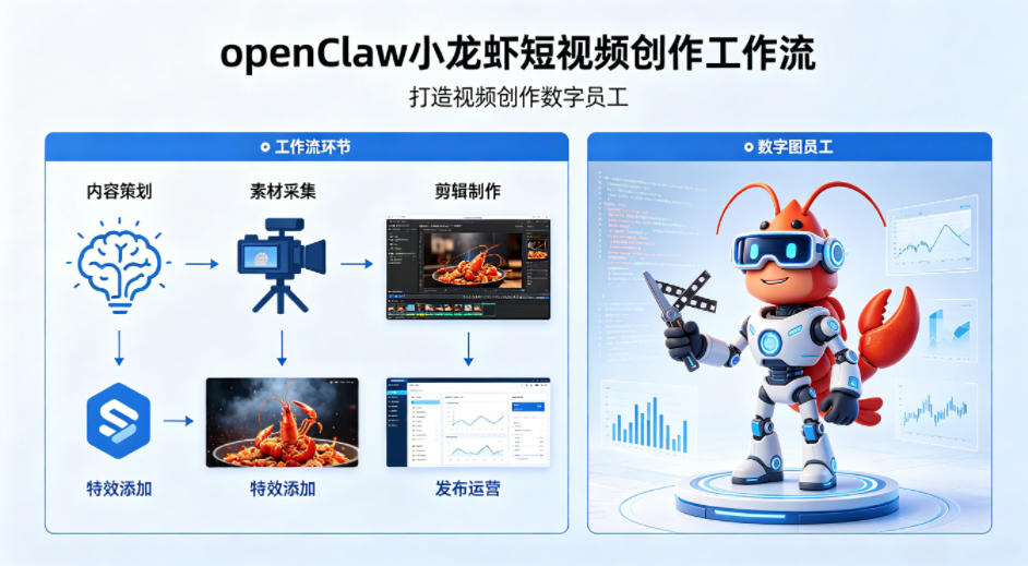openClaw小龙虾搭建短视频创作工作流，打造视频创作数字员工-资源教程须哥
