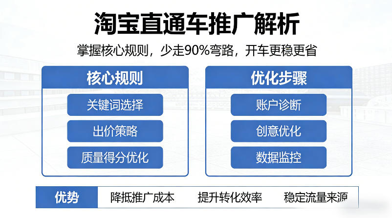 淘宝直通车推广解析，掌握核心规则，少走90%弯路，开车更稳更省-资源教程须哥