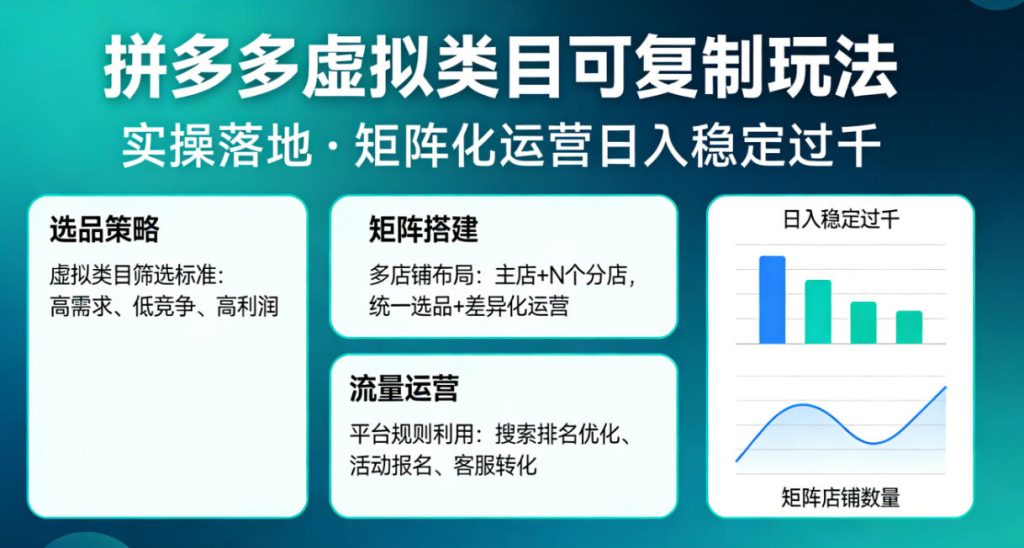 拼多多虚拟类目可复制玩法，实操落地，矩阵化日入稳定过千【揭秘】-资源教程须哥